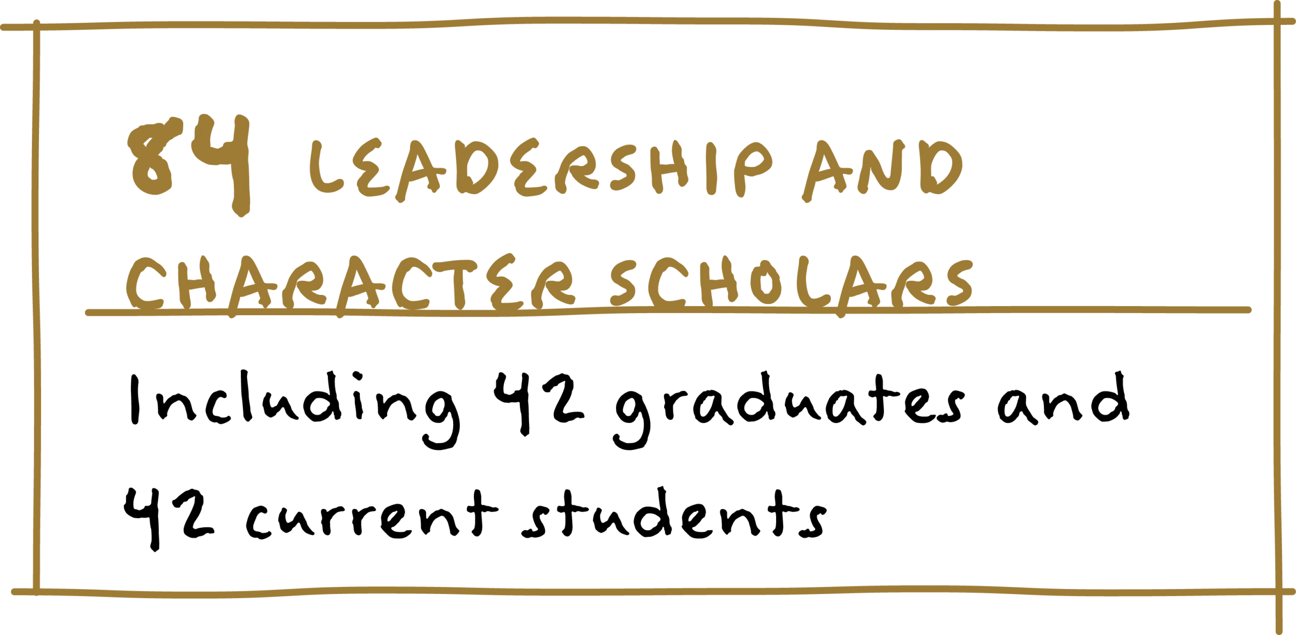 84 leadership and character scholars