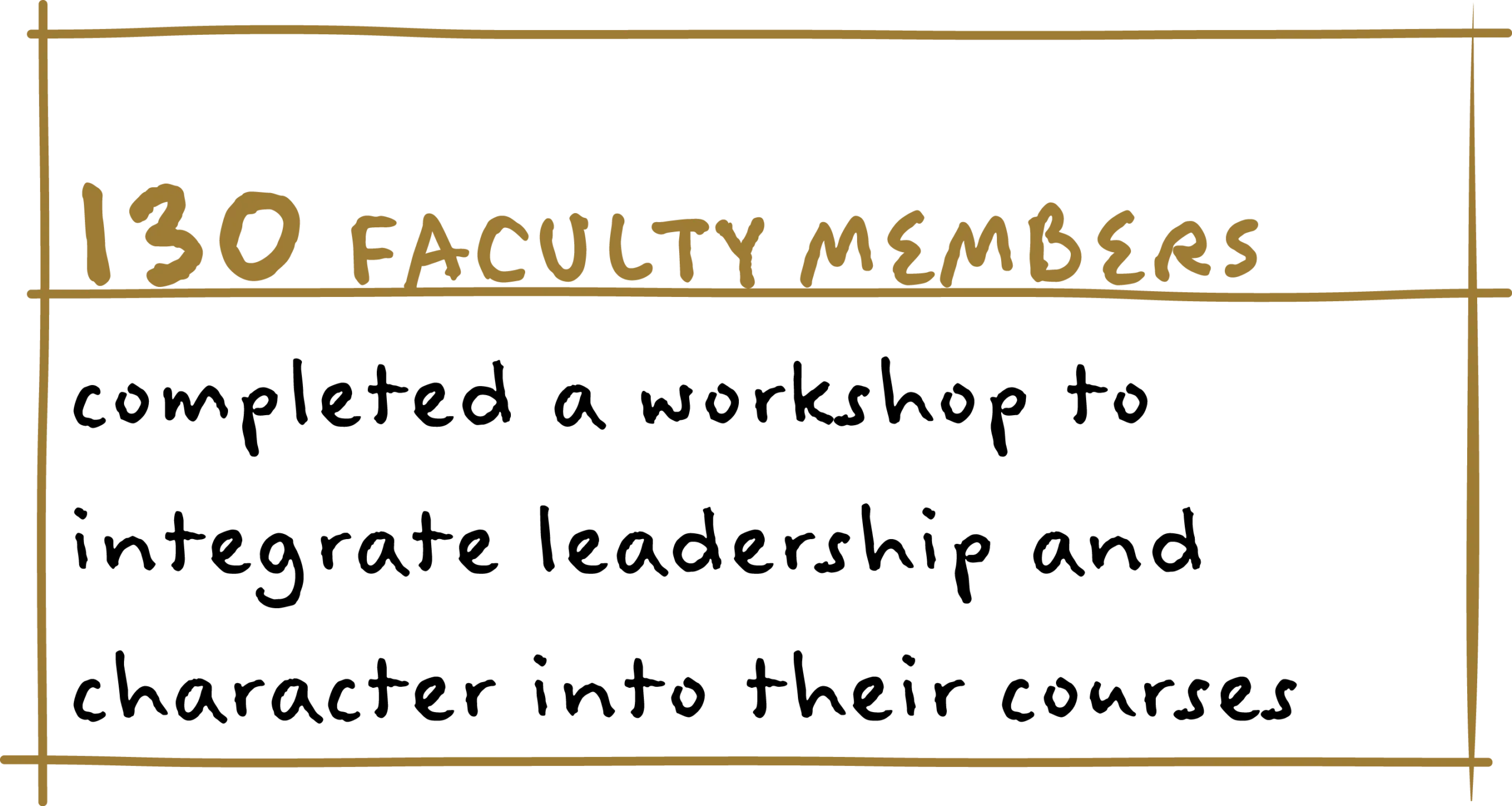 130 faculty members
